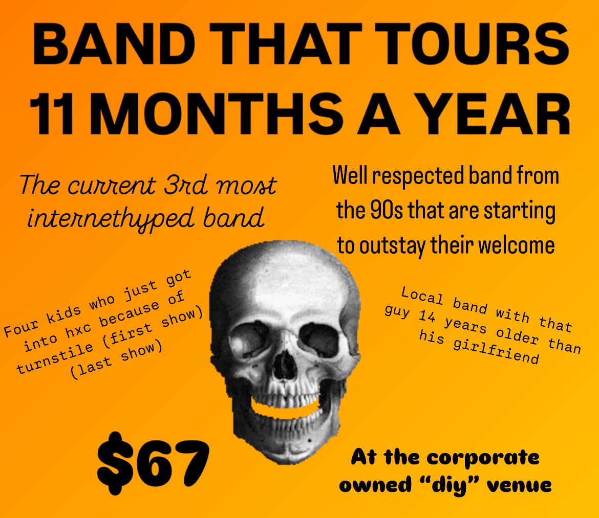 The current 3rd most internethyped band
