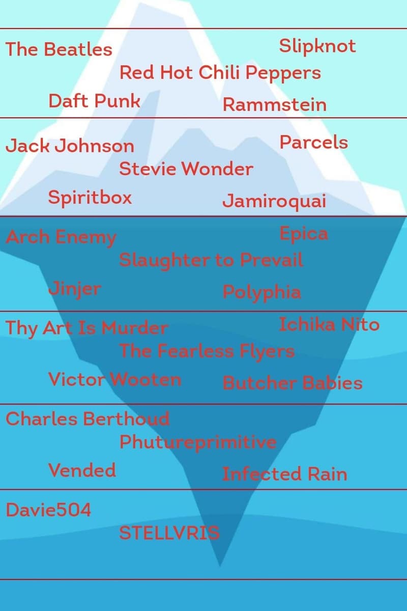 Bloodshot Dawn, Jack Johnson, Victor Wooten, Thy Art Is Murder, Stevie Wonder